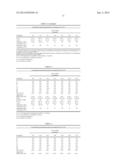 POWDERY EMULSIFYING COMPOSITION OF ALKYL POLYGLYCOSIDES, USE THEREOF FOR     PREPARING COSMETIC EMULSIONS, AND METHOD FOR PREPARING SAME diagram and image