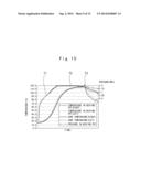 RETORT STERILIZATION DEVICE, HEATING DEVICE, HEAT STERILIZATION METHOD AND     HEAT TREATMENT METHOD diagram and image