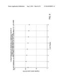 HIGH ENERGY DENSITY REDOX FLOW DEVICE diagram and image