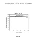 LITHIUM ION BATTERY diagram and image