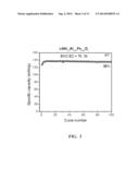 LITHIUM ION BATTERY diagram and image