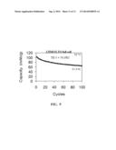 LITHIUM ION BATTERY diagram and image