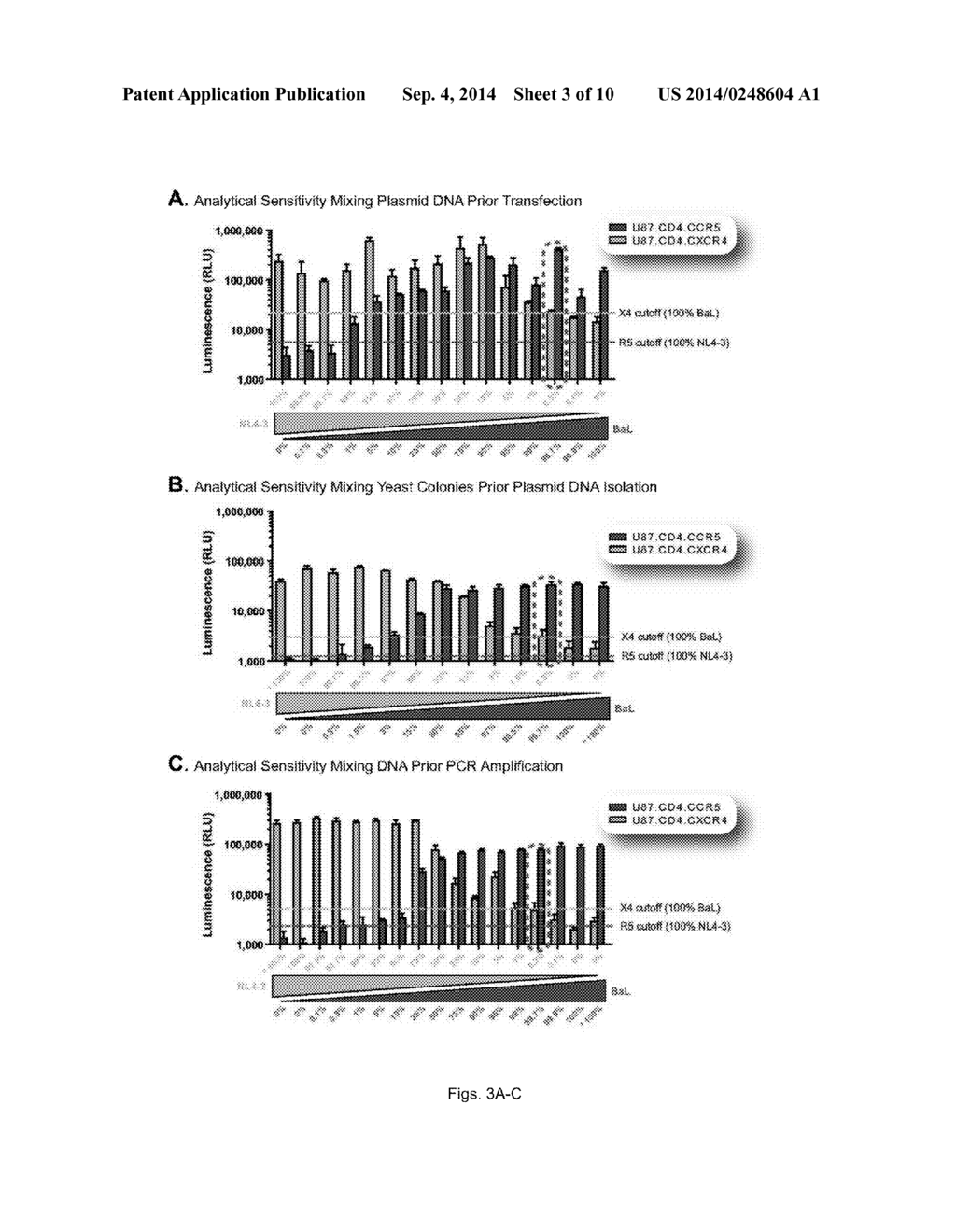 METHOD FOR DETECTING HIV-1 CO-RECEPTOR TROPISM - diagram, schematic, and image 04