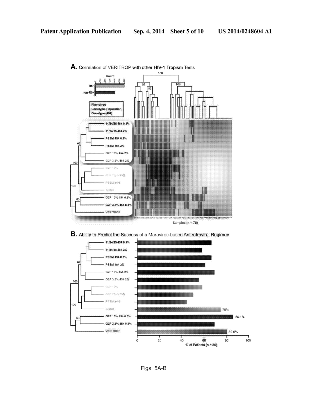 METHOD FOR DETECTING HIV-1 CO-RECEPTOR TROPISM - diagram, schematic, and image 06