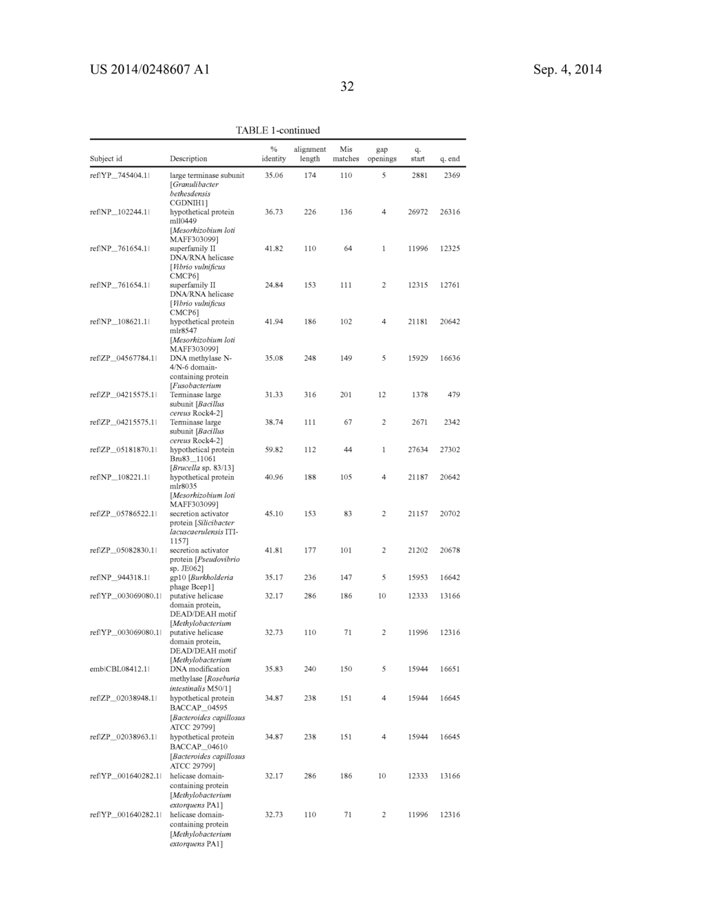 BRUCELLA PHAGE POLYNUCLEOTIDES AND USES THEREOF - diagram, schematic, and image 38