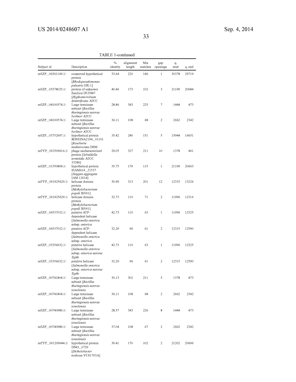 BRUCELLA PHAGE POLYNUCLEOTIDES AND USES THEREOF - diagram, schematic, and image 39