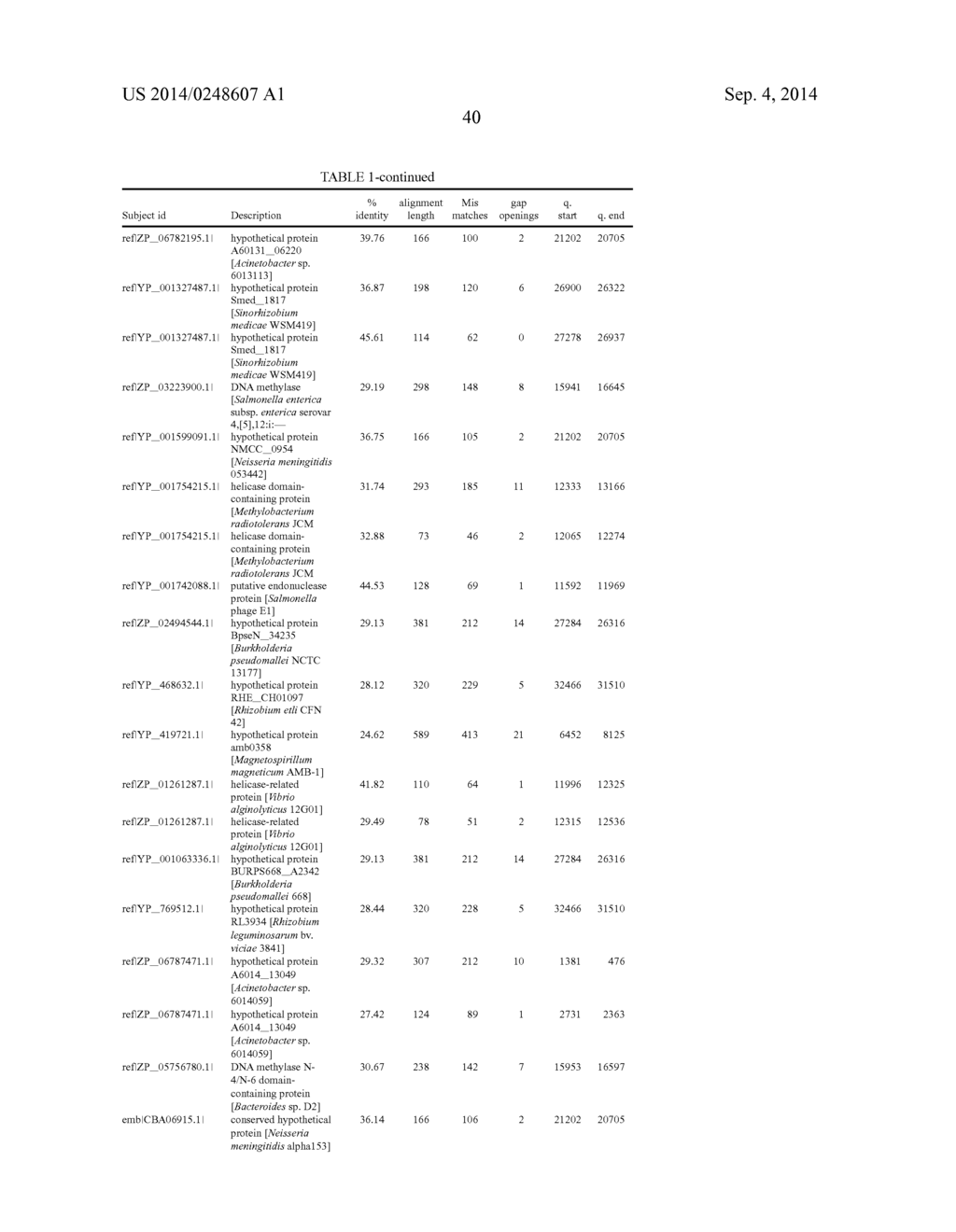 BRUCELLA PHAGE POLYNUCLEOTIDES AND USES THEREOF - diagram, schematic, and image 46