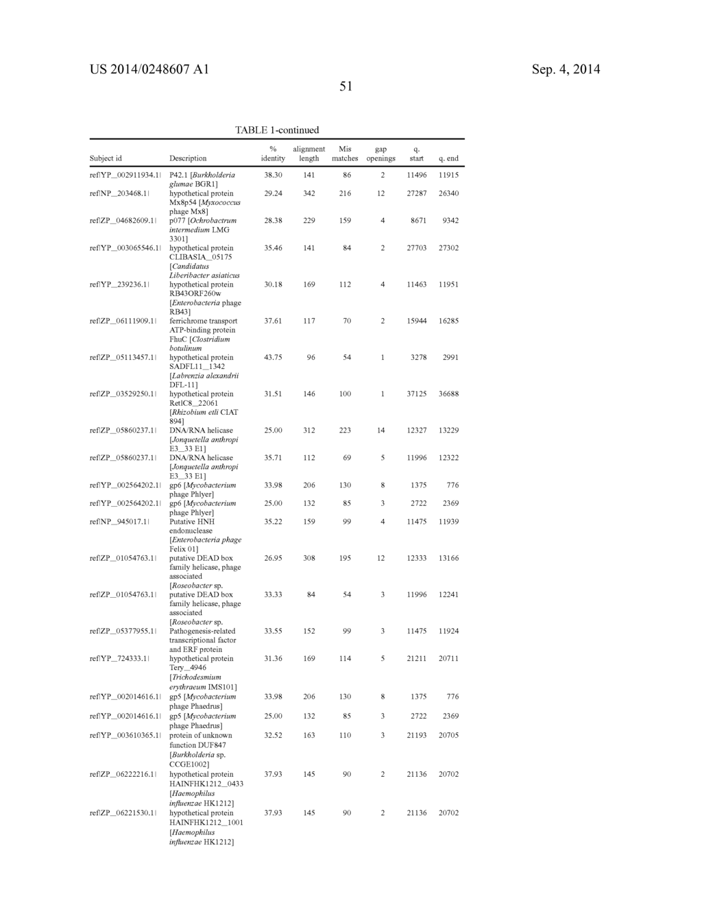 BRUCELLA PHAGE POLYNUCLEOTIDES AND USES THEREOF - diagram, schematic, and image 57