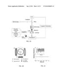 Magnetically Induced Microspinning for Super-Detection and     Super-Characterization of Biomarkers and Live Cells diagram and image