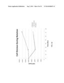 Magnetically Induced Microspinning for Super-Detection and     Super-Characterization of Biomarkers and Live Cells diagram and image