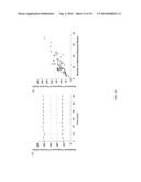 Magnetically Induced Microspinning for Super-Detection and     Super-Characterization of Biomarkers and Live Cells diagram and image