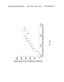 Magnetically Induced Microspinning for Super-Detection and     Super-Characterization of Biomarkers and Live Cells diagram and image