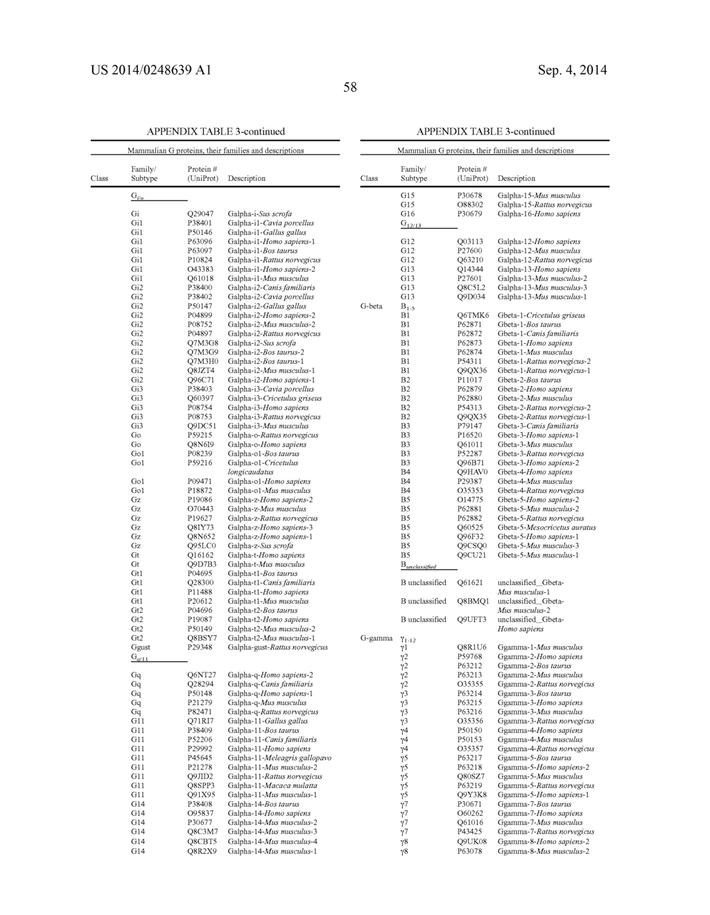 ASSAYS FOR IDENTIFYING COMPOUNDS THAT MODULATE BITTER TASTE - diagram, schematic, and image 66