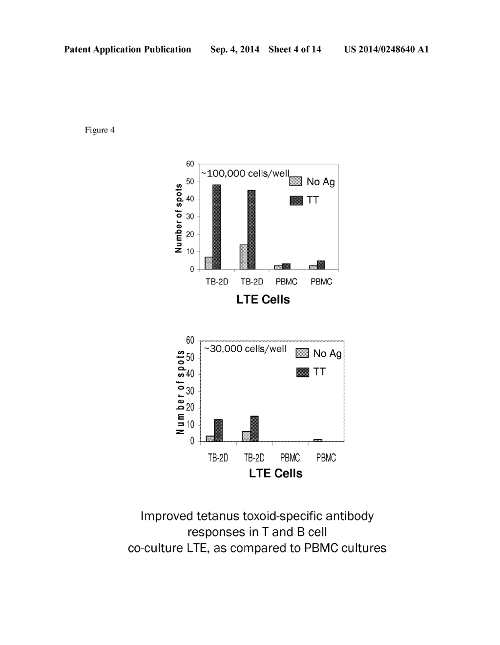 METHODS FOR TESTING AN IMMUNE RESPONSE USING CULTURES OF T CELLS, B CELLS,     DENDRITIC CELLS AND FOLLICULAR DENDRITIC CELLS - diagram, schematic, and image 05