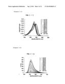 ACIDIC ENVIRONMENT-DETECTING FLUORESCENT PROBE diagram and image