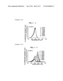 ACIDIC ENVIRONMENT-DETECTING FLUORESCENT PROBE diagram and image