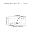 Apparatus and Methods to Enhance Field Gradient For Magnetic Rare Cell     Separation diagram and image