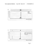 METHOD FOR DETECTING BIOMOLECULES diagram and image