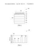 Method of P-Type Doping of Cadmium Telluride diagram and image