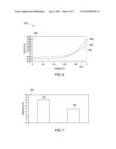 Method of P-Type Doping of Cadmium Telluride diagram and image