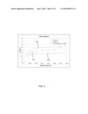 LINE WIDTH ROUGHNESS IMPROVEMENT WITH NOBLE GAS PLASMA diagram and image