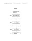 SUBSTRATE PROCESSING METHOD diagram and image