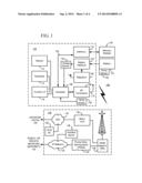 Methods and Apparatus for Limiting Communication Capabilities in Mobile     Communication Devices diagram and image