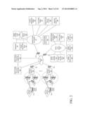 MOBILE DEVICE AND SERVICE MANAGEMENT diagram and image