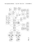 MOBILE DEVICE AND SERVICE MANAGEMENT diagram and image