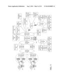 MOBILE DEVICE AND SERVICE MANAGEMENT diagram and image