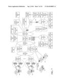 MOBILE DEVICE AND SERVICE MANAGEMENT diagram and image