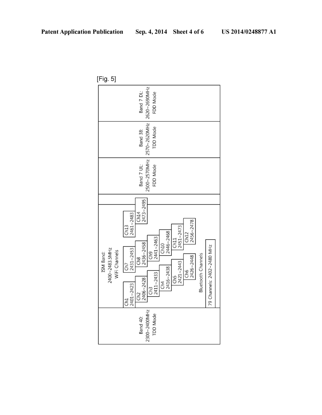 METHOD AND APPARATUS FOR AVOIDING INTERFERENCE DUE TO IN-DEVICE     COEXISTENCE - diagram, schematic, and image 05