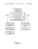 Closed Communication System diagram and image