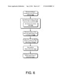 Closed Communication System diagram and image