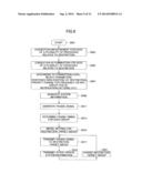 BASE STATION AND SYSTEM INFORMATION NOTIFICATION METHOD diagram and image