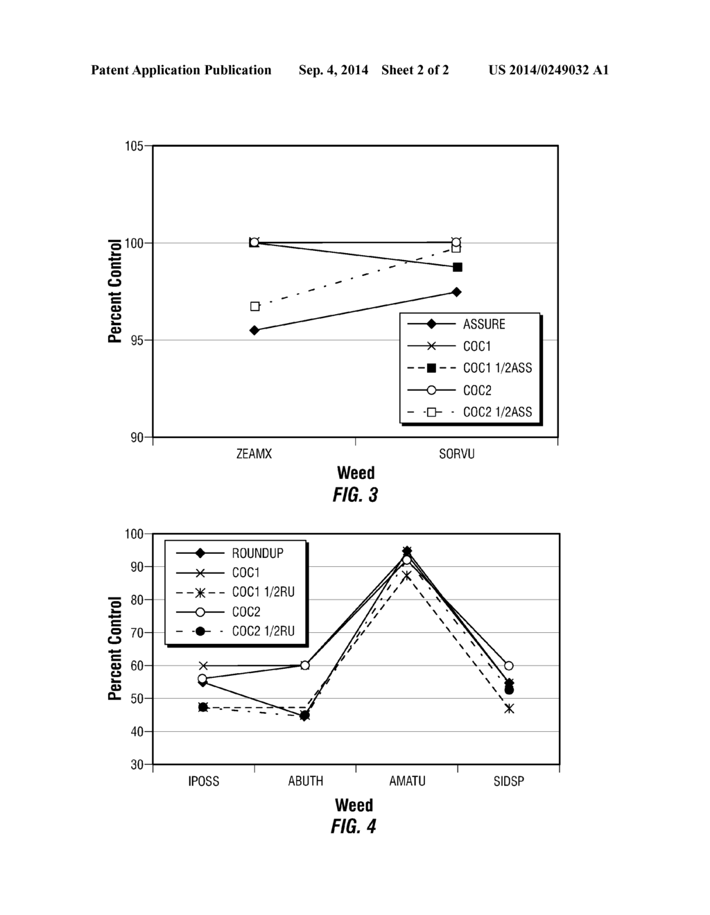 Crop Oil Concentrate Adjuvants Containing Amine Surfactants - diagram, schematic, and image 03