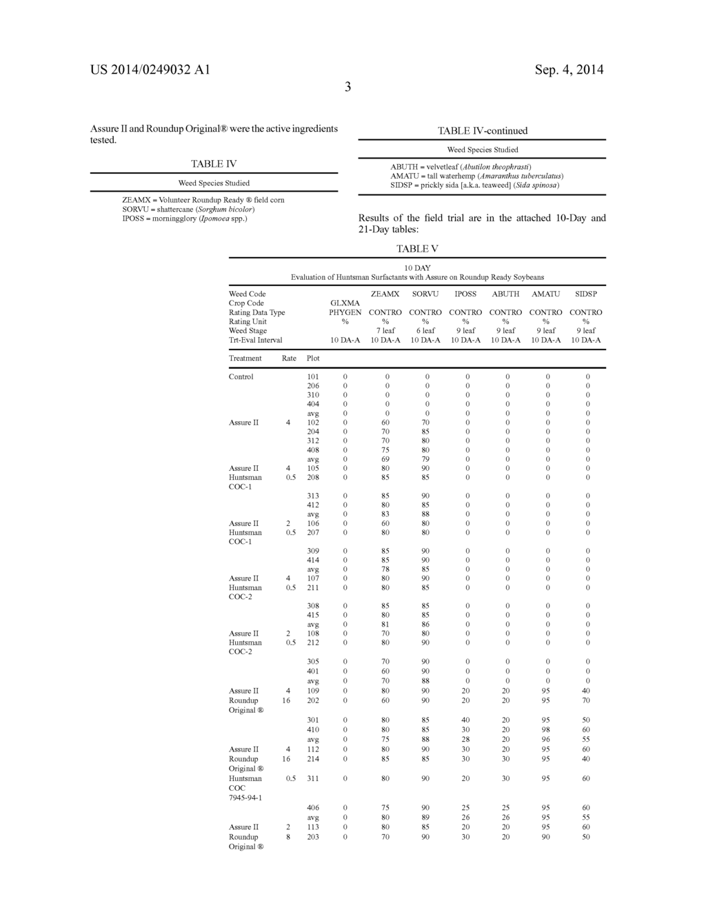 Crop Oil Concentrate Adjuvants Containing Amine Surfactants - diagram, schematic, and image 06