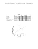 NOVEL USE OF LEUCYL TRNA SYNTHETASE diagram and image