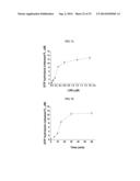 NOVEL USE OF LEUCYL TRNA SYNTHETASE diagram and image