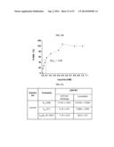 NOVEL USE OF LEUCYL TRNA SYNTHETASE diagram and image