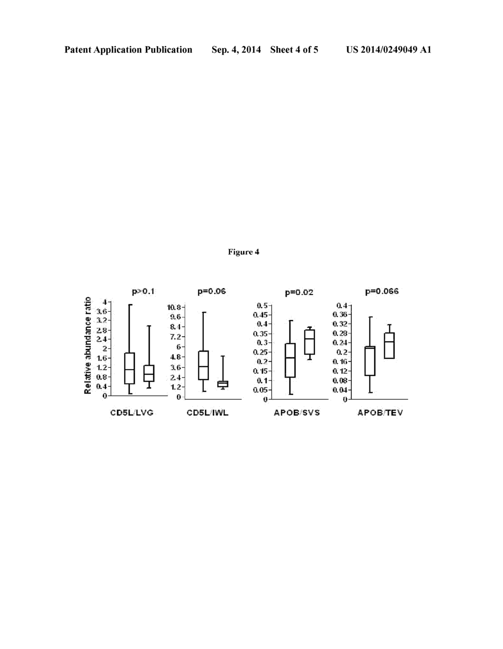 USE OF CD5 ANTIGEN-LIKE AS A BIOMARKER FOR DIABETIC NEPHROPATHY - diagram, schematic, and image 05