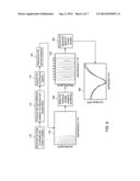 SYSTEMS AND METHODS FOR SELF-REFERENCED DETECTION AND IMAGING OF SAMPLE     ARRAYS diagram and image