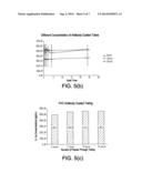 ENHANCED ANABOLIC CYTOKINE PRODUCTION AND DELIVERY SYSTEM diagram and image