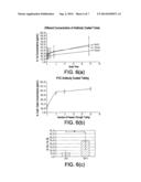 ENHANCED ANABOLIC CYTOKINE PRODUCTION AND DELIVERY SYSTEM diagram and image