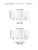 ENHANCED ANABOLIC CYTOKINE PRODUCTION AND DELIVERY SYSTEM diagram and image