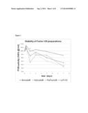 Method for Improving the Stability of Purified Factor VIII After     Reconstitution diagram and image