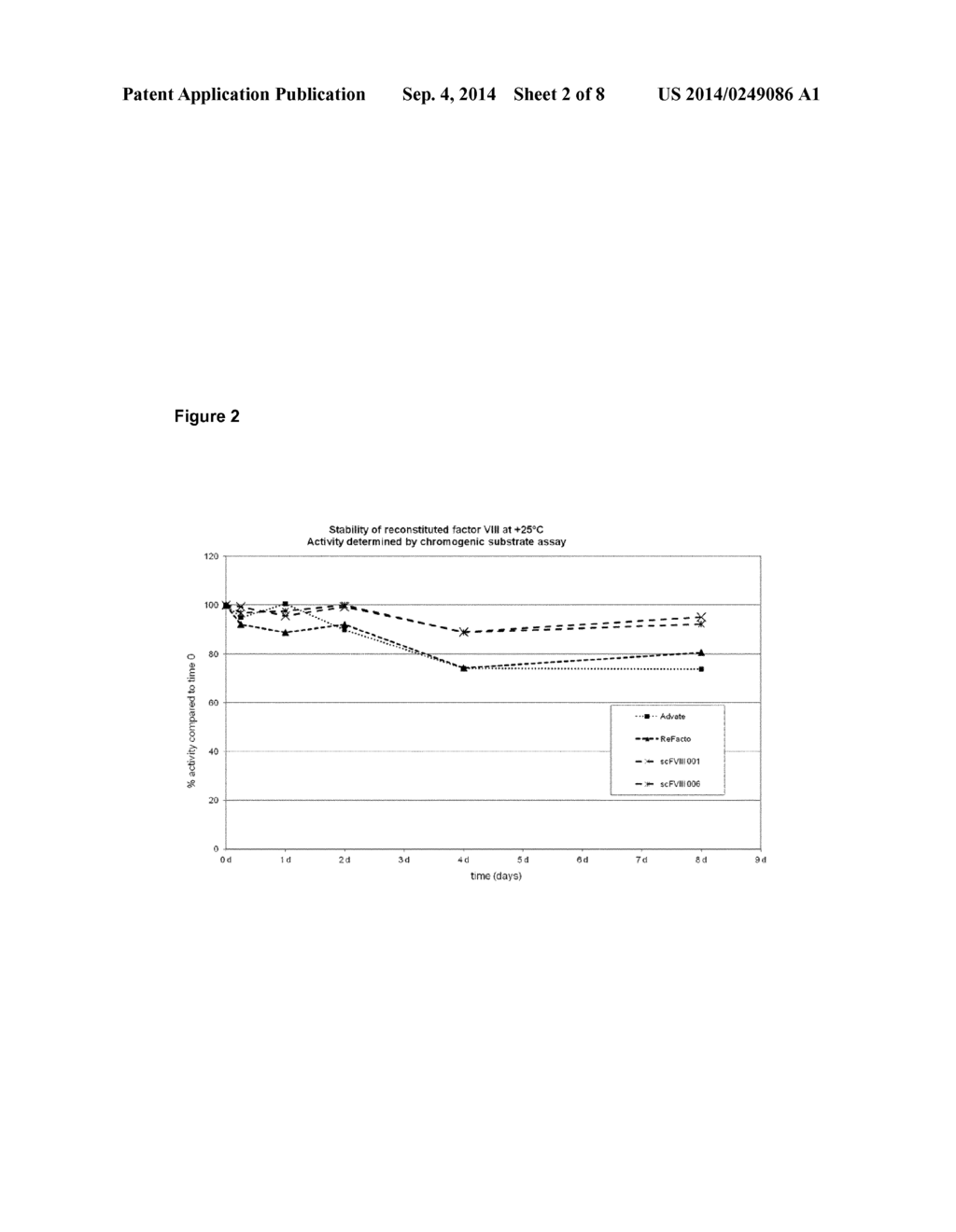 Method for Improving the Stability of Purified Factor VIII After     Reconstitution - diagram, schematic, and image 03