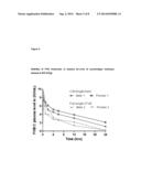 Method for Improving the Stability of Purified Factor VIII After     Reconstitution diagram and image