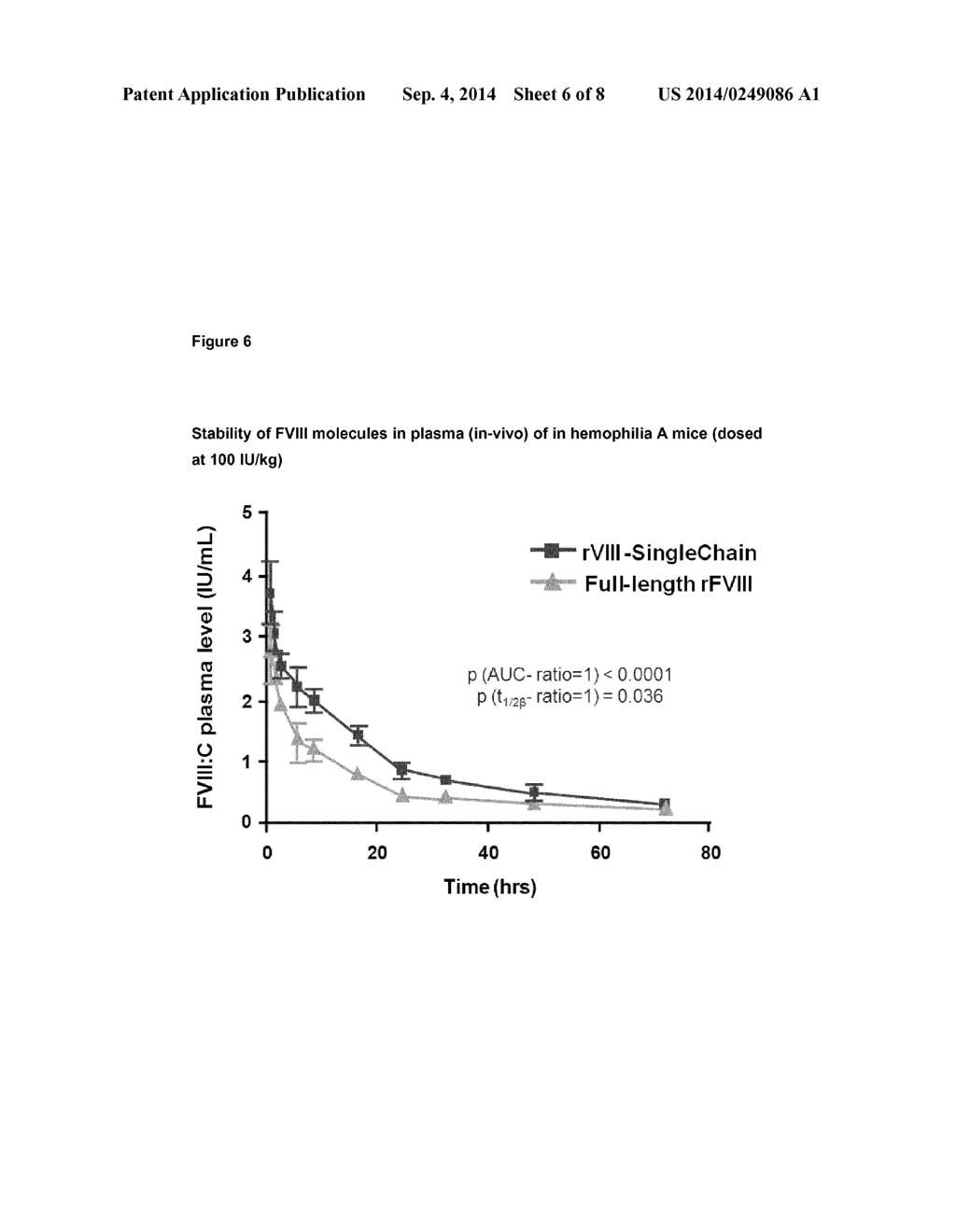 Method for Improving the Stability of Purified Factor VIII After     Reconstitution - diagram, schematic, and image 07