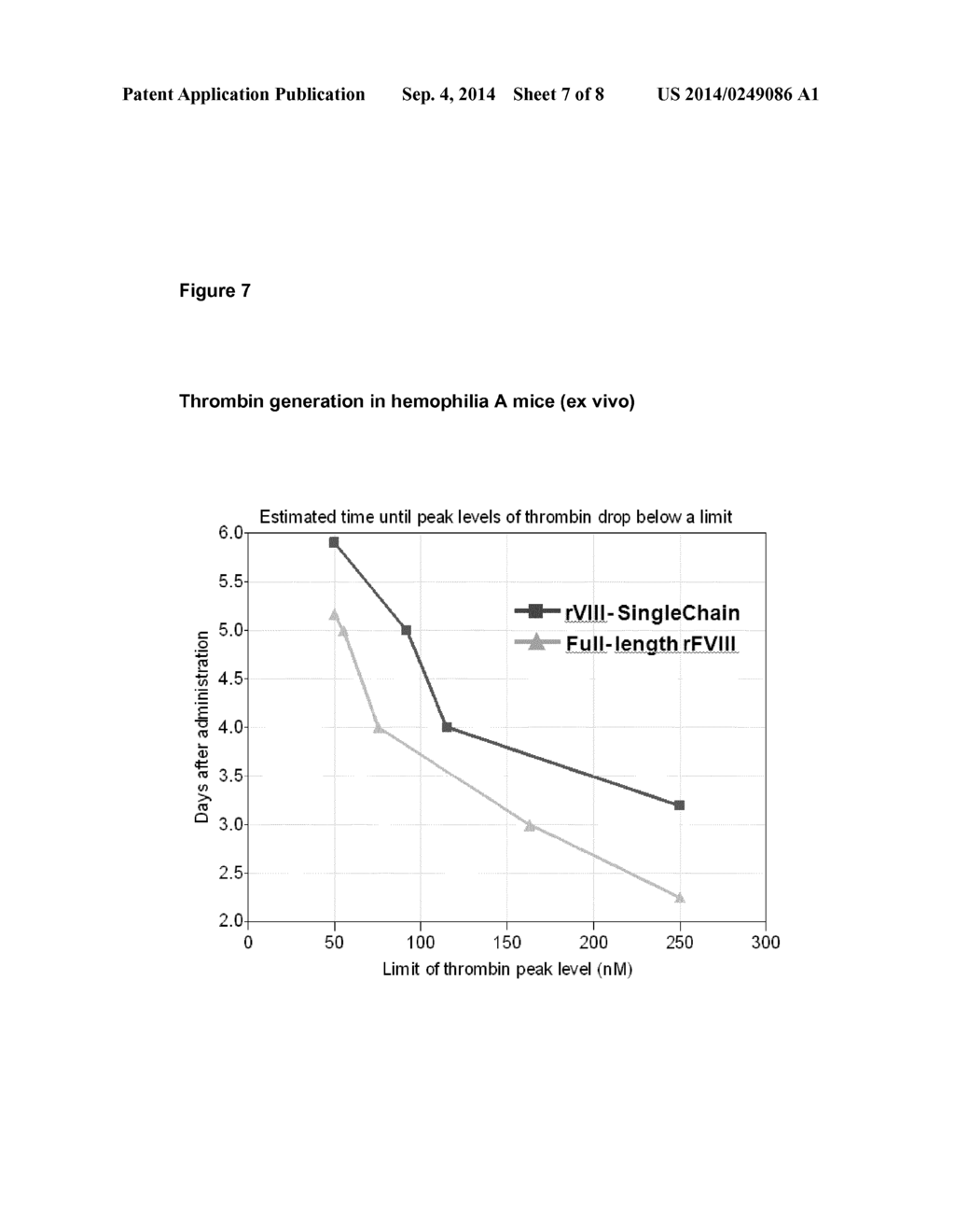 Method for Improving the Stability of Purified Factor VIII After     Reconstitution - diagram, schematic, and image 08